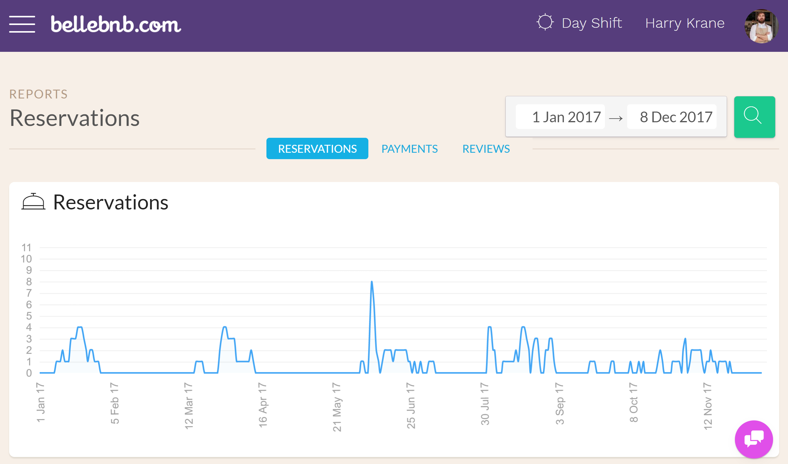 Hotel Charts & Graphs In our latest update to the Front Desk manager, we have added charts and graphs throughout the application to allow hoteliers to get an idea of booking sources and revenue distribution at a glance. There is no need to export your data to generate visual analysis of your hotel’s business.