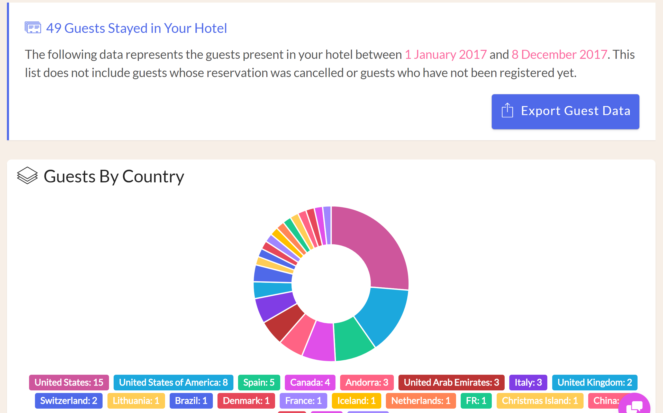 Hotel Charts & Graphs In our latest update to the Front Desk manager, we have added charts and graphs throughout the application to allow hoteliers to get an idea of booking sources and revenue distribution at a glance. There is no need to export your data to generate visual analysis of your hotel’s business. hotel front desk manager, hotel night audit rooms reports, hotel night audit booking reports, hotel night audit ota's reports, hotel night audit country reports, hotel night audit counter reports, hotel night audit revenue reports, hotel night audit tax reports Hotel Charts & Graphs In our latest update to the Front Desk manager, we have added charts and graphs throughout the application to allow hoteliers to get an idea of booking sources and revenue distribution at a glance. There is no need to export your data to generate visual analysis of your hotel’s business. hotel front desk manager, hotel night audit rooms reports, hotel night audit booking reports, hotel night audit ota's reports, hotel night audit country reports, hotel night audit counter reports, hotel night audit revenue reports, hotel night audit tax reports