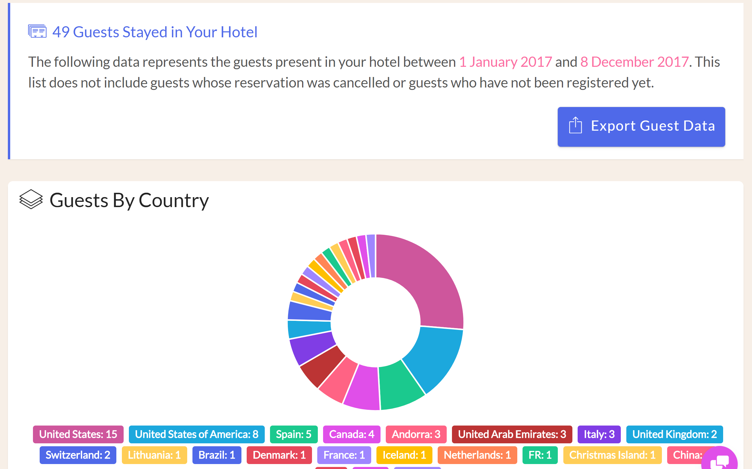 Hotel Charts & Graphs Front Desk manager, we have added charts and graphs throughout the application to allow hoteliers to get an idea of booking sources and revenue distribution at a glance. There is no need to export your data to generate visual analysis of your hotel’s business. hotel front desk manager, hotel night audit rooms reports, hotel night audit booking reports, hotel night audit ota's reports, hotel night audit country reports, hotel night audit counter reports, hotel night audit revenue reports, hotel night audit tax reports