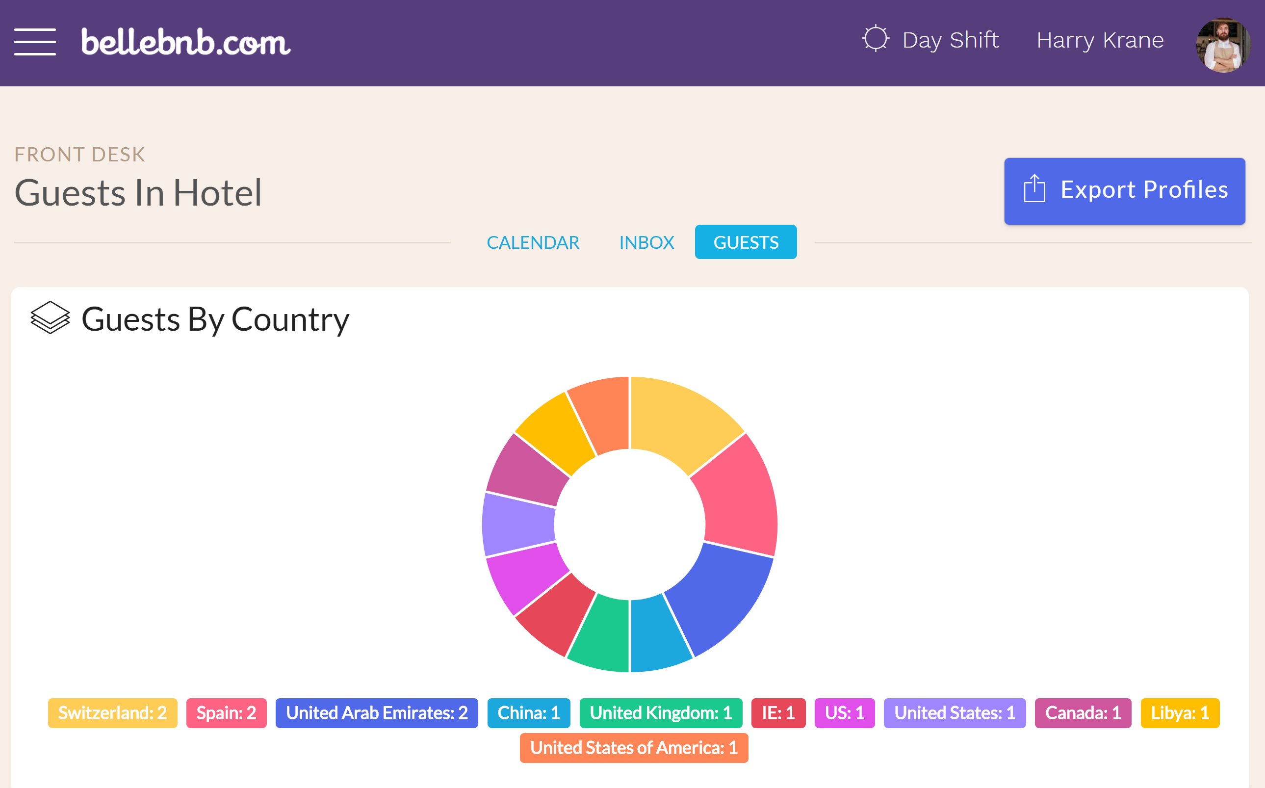 Hotel Charts & Graphs In our latest update to the Front Desk manager, we have added charts and graphs throughout the application to allow hoteliers to get an idea of booking sources and revenue distribution at a glance. There is no need to export your data to generate visual analysis of your hotel’s business. hotel front desk manager, hotel night audit rooms reports, hotel night audit booking reports, hotel night audit ota's reports, hotel night audit country reports, hotel night audit counter reports, hotel night audit revenue reports, hotel night audit tax reports