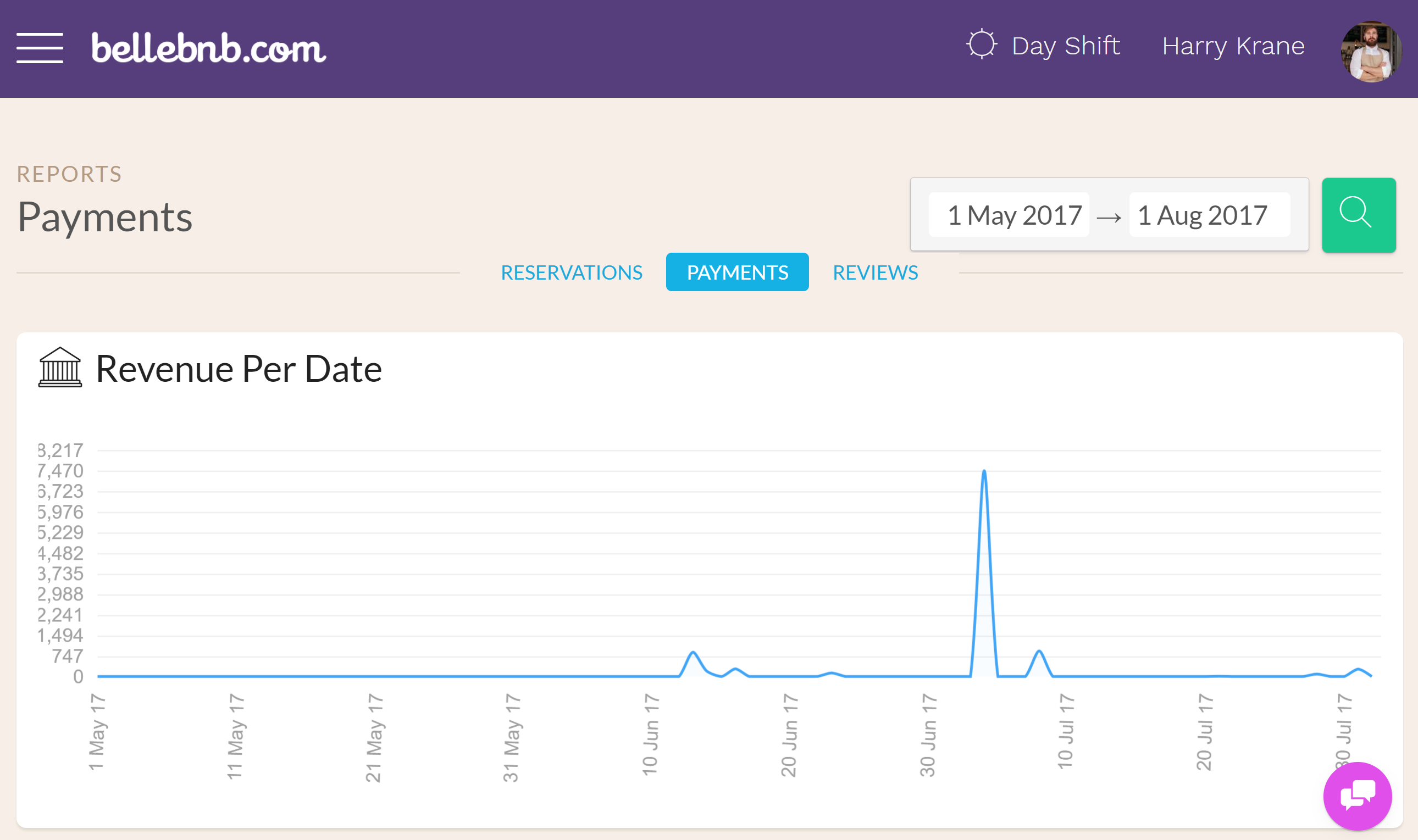 Hotel Charts & Graphs In our latest update to the Front Desk manager, we have added charts and graphs throughout the application to allow hoteliers to get an idea of booking sources and revenue distribution at a glance. There is no need to export your data to generate visual analysis of your hotel’s business.