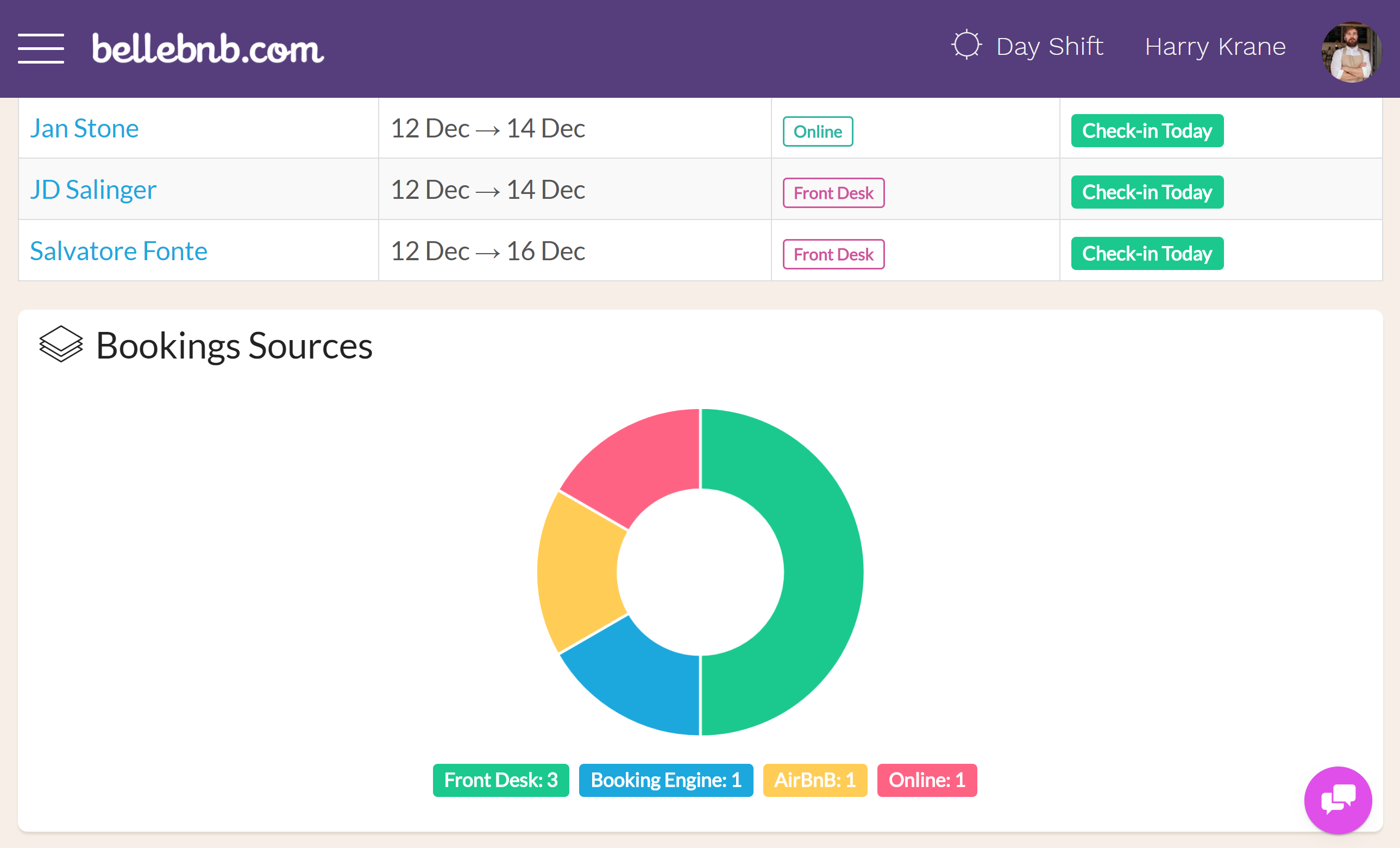 You can generate reports in your Front Desk for reservations, guests, revenue, and reviews. You can export the data and dump into your spreadsheet of choice, or enjoy the charts we generate directly in your Front Desk manager. 