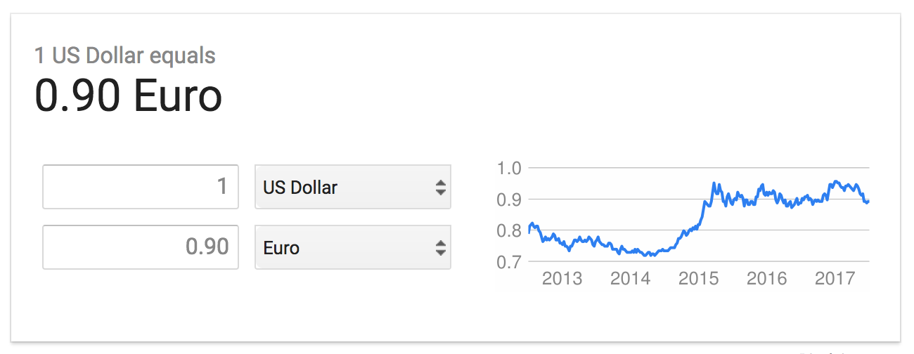 Hotel Live Currency Conversion